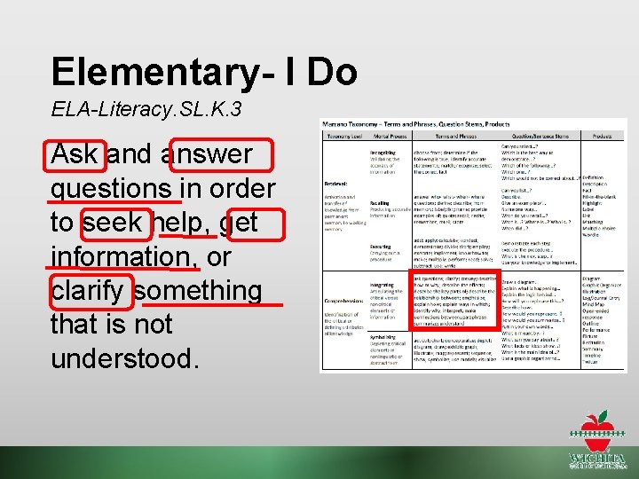 Elementary- I Do ELA-Literacy. SL. K. 3 Ask and answer questions in order to