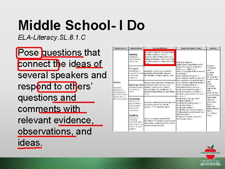 Middle School- I Do ELA-Literacy. SL. 8. 1. C Pose questions that connect the