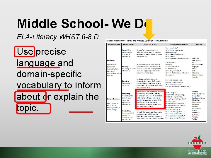Middle School- We Do ELA-Literacy. WHST. 6 -8. D Use precise language and domain-specific