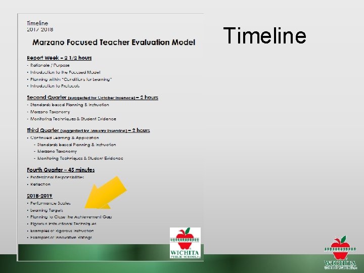 Timeline 