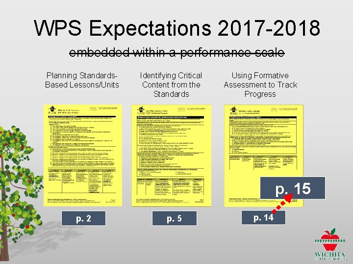 WPS Expectations 2017 -2018 embedded within a performance scale Planning Standards. Based Lessons/Units Identifying