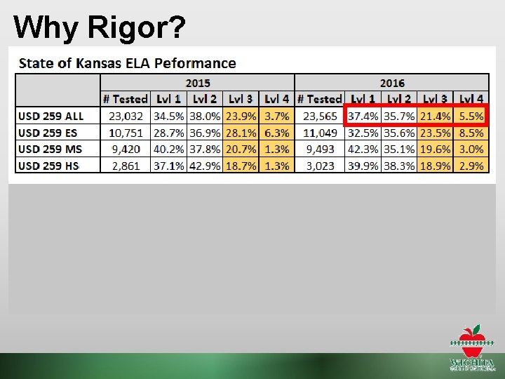 Why Rigor? 