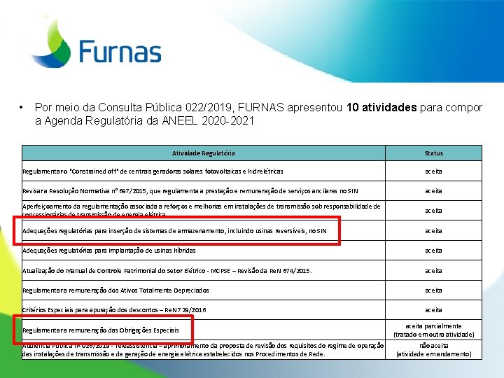  • Por meio da Consulta Pública 022/2019, FURNAS apresentou 10 atividades para compor