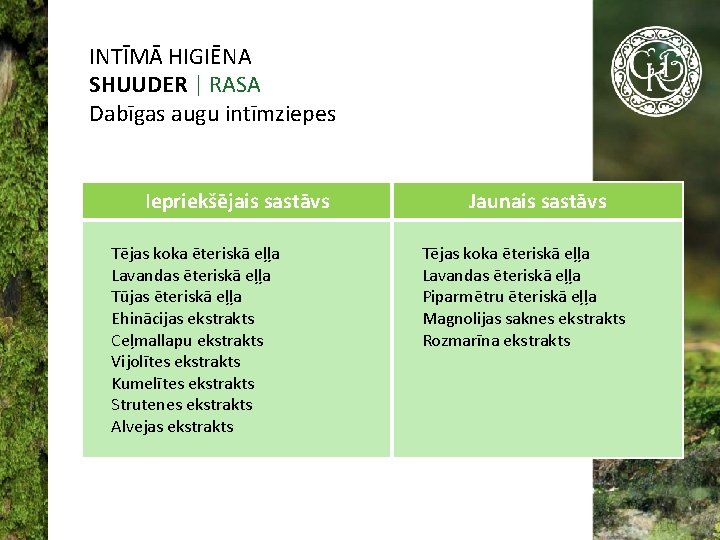 INTĪMĀ HIGIĒNA SHUUDER | RASA Dabīgas augu intīmziepes Iepriekšējais sastāvs Tējas koka ēteriskā eļļa