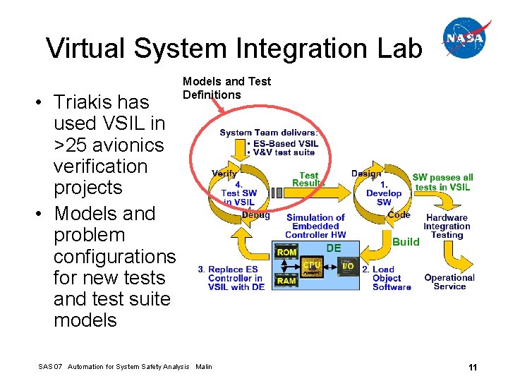 Virtual System Integration Lab • Triakis has used VSIL in >25 avionics verification projects