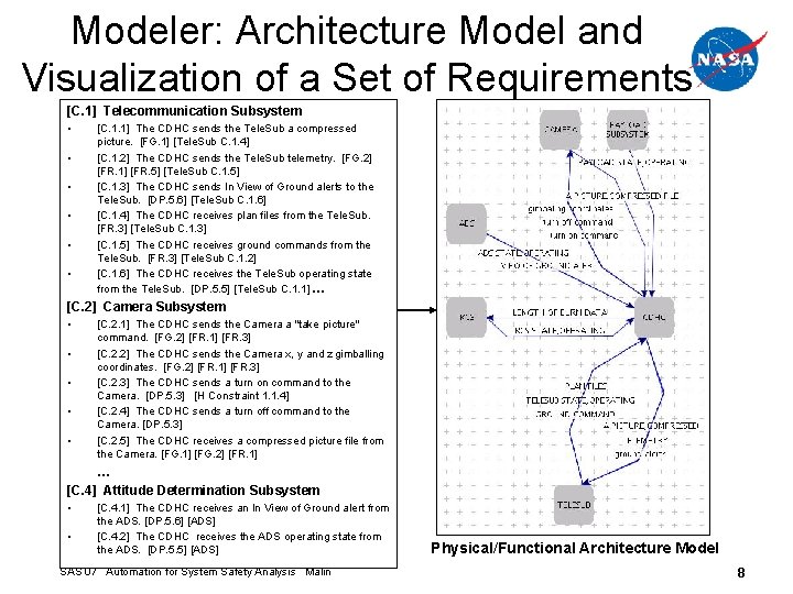 Modeler: Architecture Model and Visualization of a Set of Requirements [C. 1] Telecommunication Subsystem