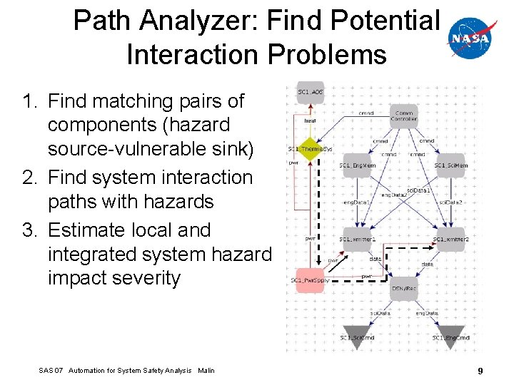 Path Analyzer: Find Potential Interaction Problems 1. Find matching pairs of components (hazard source-vulnerable