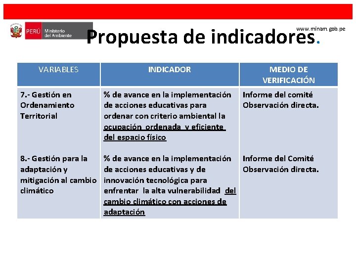 Propuesta de indicadores. www. minam. gob. pe VARIABLES INDICADOR MEDIO DE VERIFICACIÓN 7. -