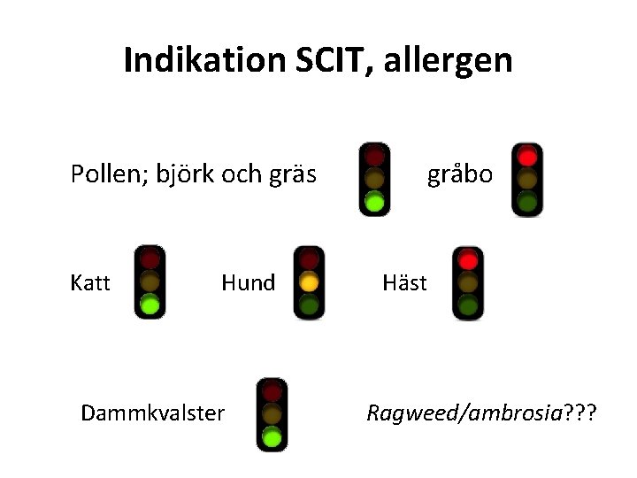 Indikation SCIT, allergen Pollen; björk och gräs Katt Hund Dammkvalster gråbo Häst Ragweed/ambrosia? ?