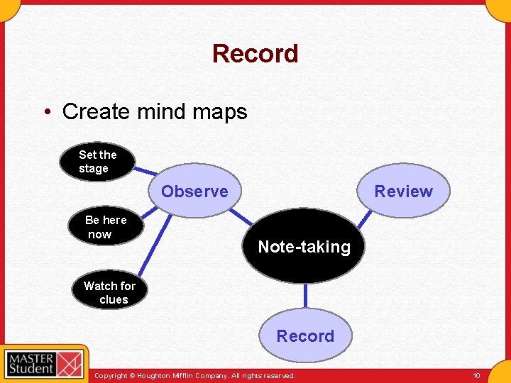 Record • Create mind maps Set the stage Observe Be here now Review Note-taking