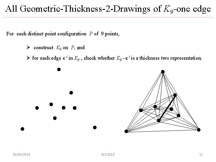 All Geometric-Thickness-2 -Drawings of K 9 -one edge For each distinct point configuration P
