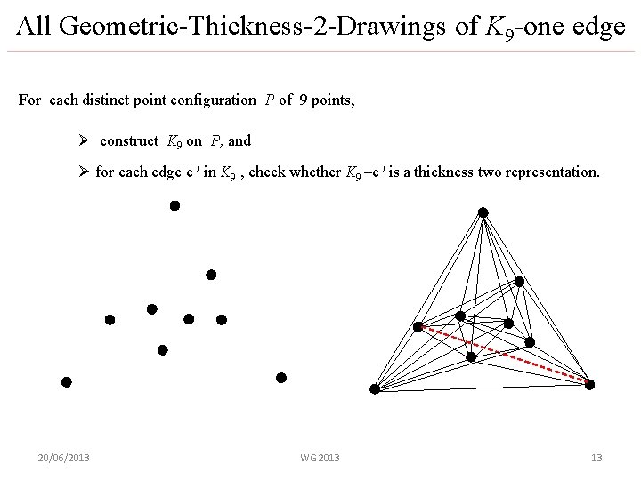All Geometric-Thickness-2 -Drawings of K 9 -one edge For each distinct point configuration P