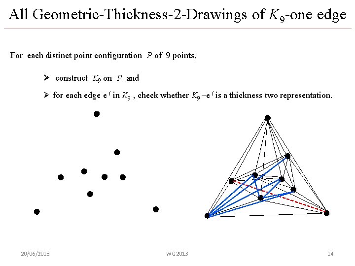 All Geometric-Thickness-2 -Drawings of K 9 -one edge For each distinct point configuration P