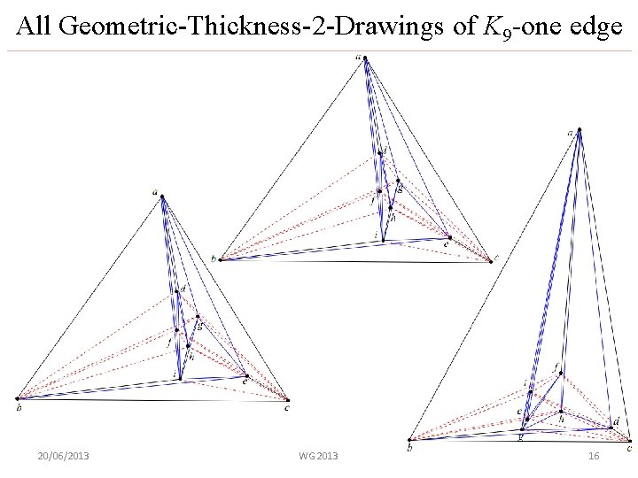 All Geometric-Thickness-2 -Drawings of K 9 -one edge 20/06/2013 WG 2013 16 