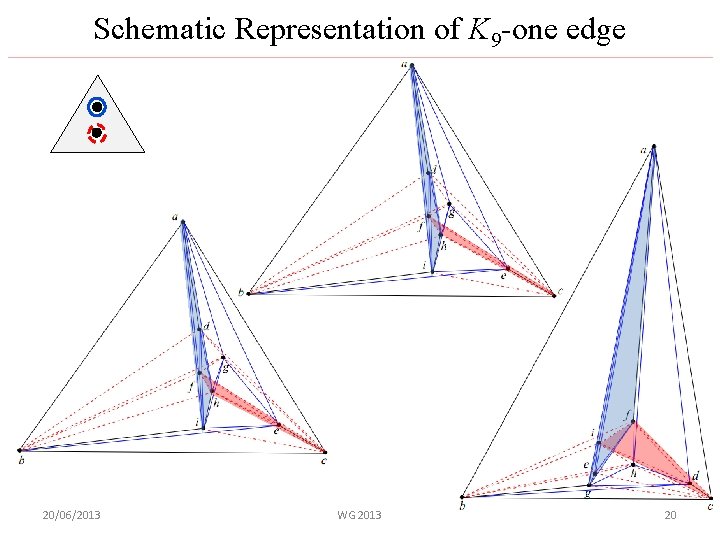 Schematic Representation of K 9 -one edge 20/06/2013 WG 2013 20 