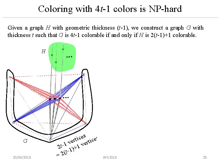 Coloring with 4 t-1 colors is NP-hard Given a graph H with geometric thickness