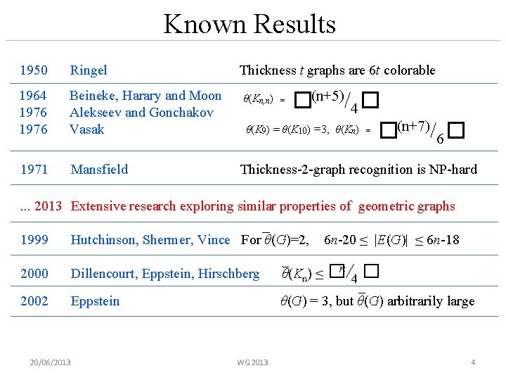Known Results 1950 Ringel Thickness t graphs are 6 t colorable 1964 1976 Beineke,