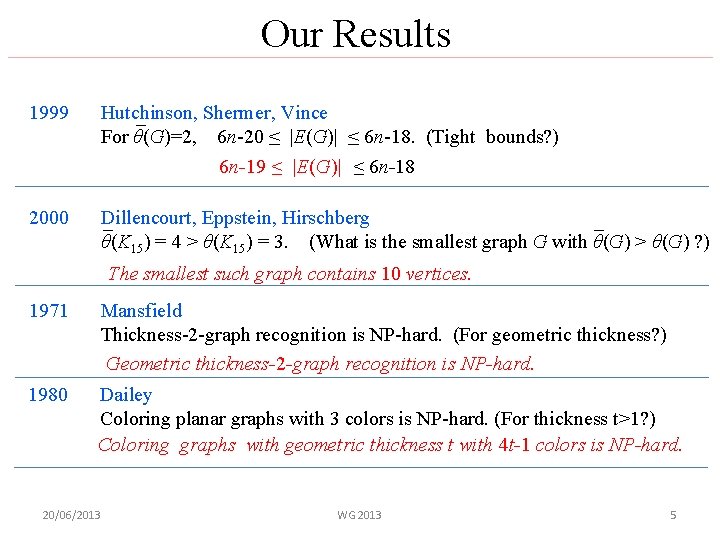 Our Results 1999 Hutchinson, Shermer, Vince For θ(G)=2, 6 n-20 ≤ |E(G)| ≤ 6