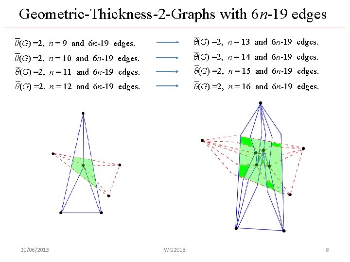 Geometric-Thickness-2 -Graphs with 6 n-19 edges θ(G) =2, n = 9 and 6 n-19