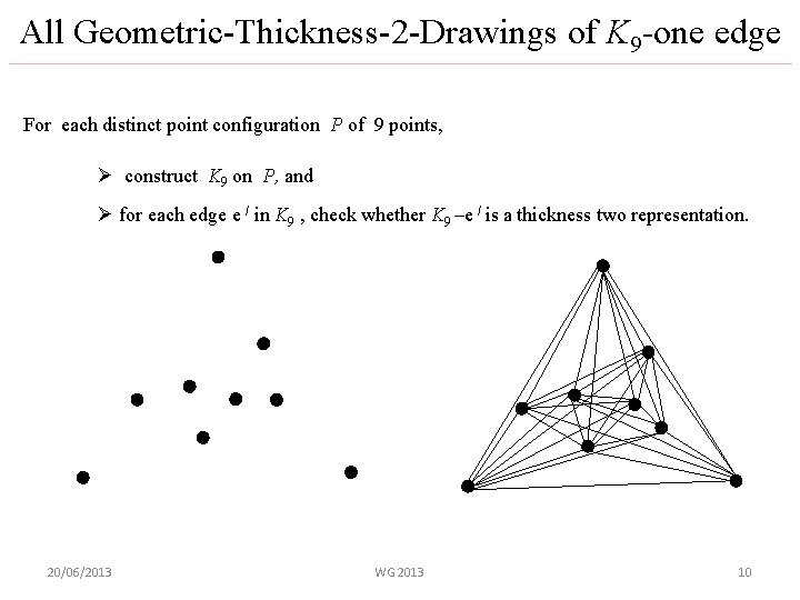 All Geometric-Thickness-2 -Drawings of K 9 -one edge For each distinct point configuration P