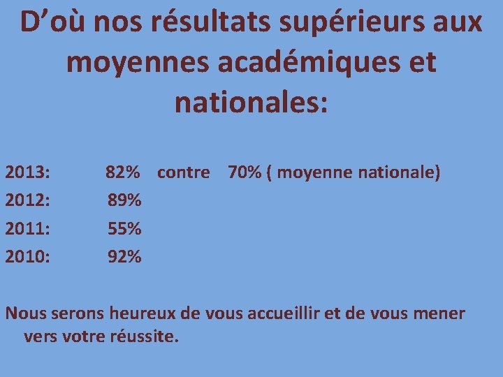 D’où nos résultats supérieurs aux moyennes académiques et nationales: 2013: 2012: 2011: 2010: 82%