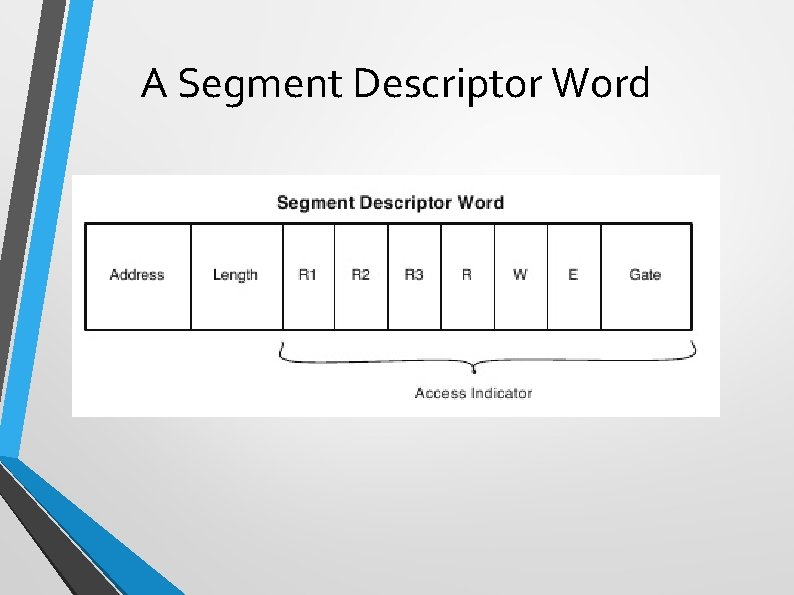 A Segment Descriptor Word 
