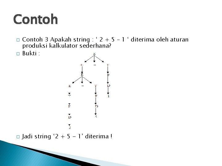 Contoh � Contoh 3 Apakah string : ‘ 2 + 5 – 1 ‘