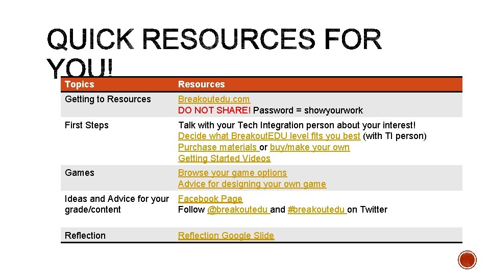 Topics Resources Getting to Resources Breakoutedu. com DO NOT SHARE! Password = showyourwork First