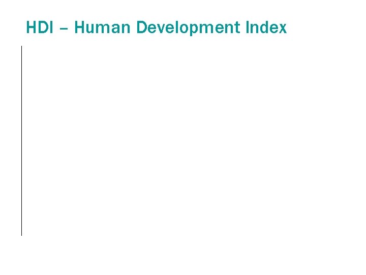 HDI – Human Development Index 