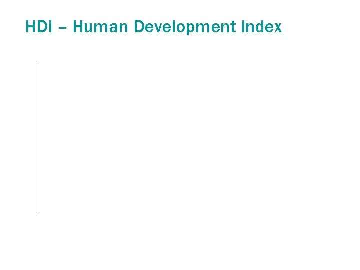 HDI – Human Development Index 