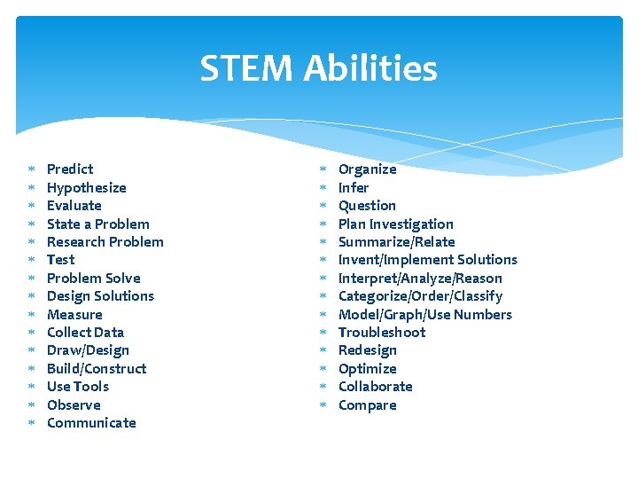 STEM Abilities Predict Hypothesize Evaluate State a Problem Research Problem Test Problem Solve Design