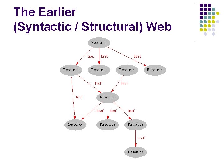 The Earlier (Syntactic / Structural) Web 