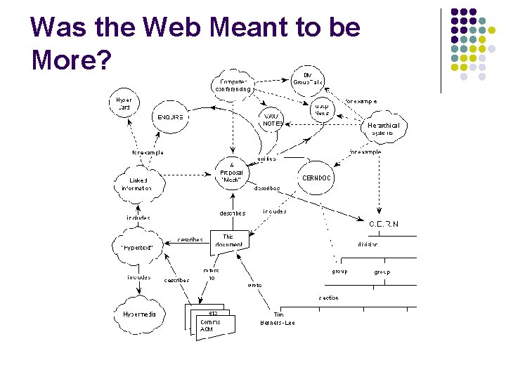 Was the Web Meant to be More? 