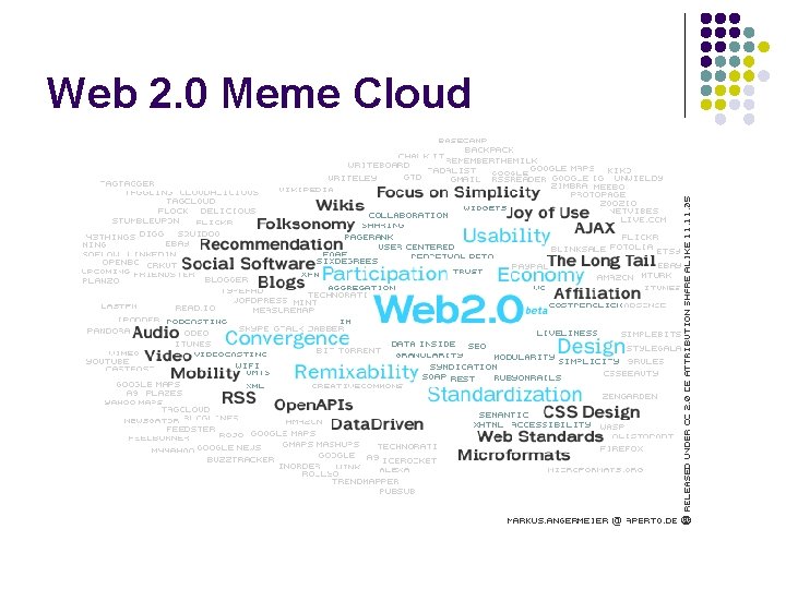 Web 2. 0 Meme Cloud 