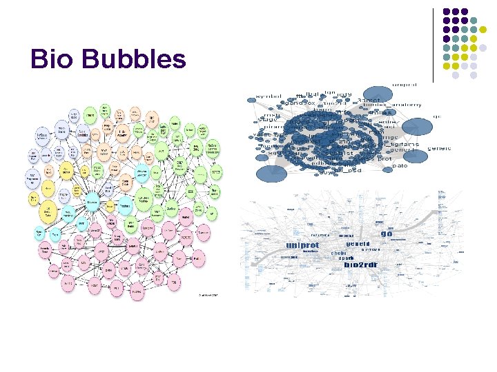 Bio Bubbles 
