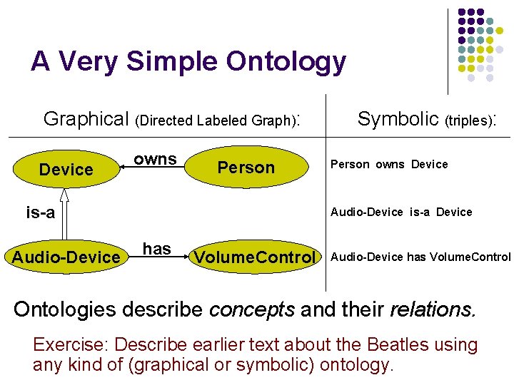 A Very Simple Ontology Graphical (Directed Labeled Graph): Device owns Person is-a Audio-Device Symbolic