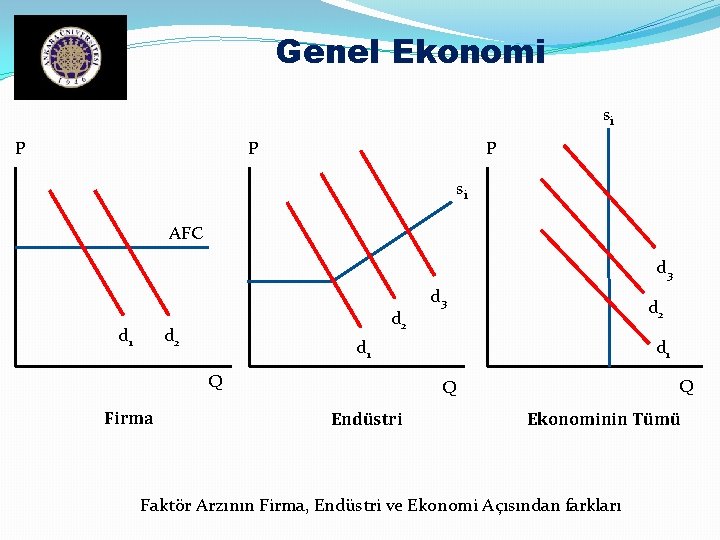 Genel Ekonomi si P P P si AFC d 3 d 1 d 2