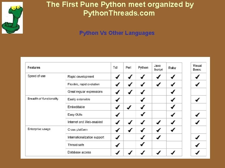 The First Pune Python meet organized by Python. Threads. com Python Vs Other Languages The First Pune Python meet organized by Python. Threads. com Python Vs Other Languages