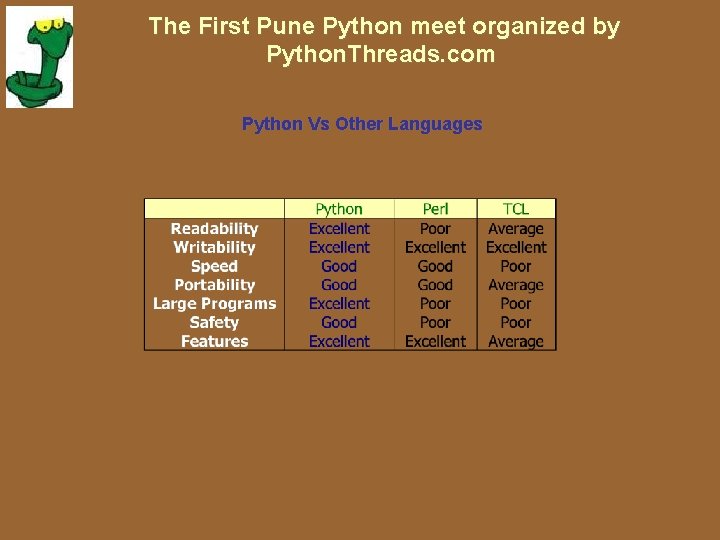 The First Pune Python meet organized by Python. Threads. com Python Vs Other Languages The First Pune Python meet organized by Python. Threads. com Python Vs Other Languages