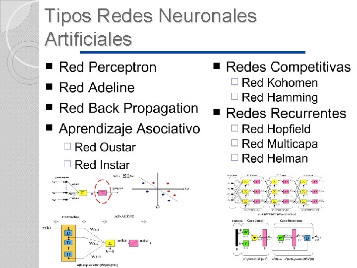 Tipos Redes Neuronales Artificiales 