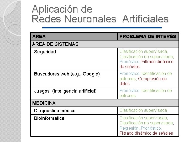 Aplicación de Redes Neuronales Artificiales ÁREA PROBLEMA DE INTERÉS ÁREA DE SISTEMAS Seguridad Clasificación