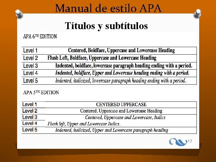 Manual de estilo APA Títulos y subtítulos 17 