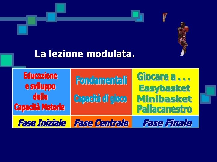 La lezione modulata. 