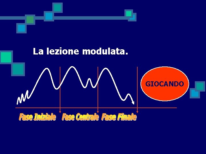 La lezione modulata. GIOCANDO 