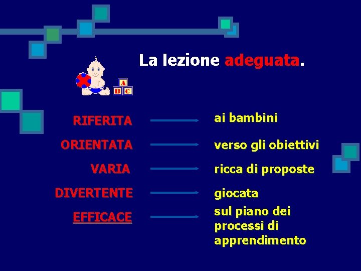 La lezione adeguata. RIFERITA ORIENTATA VARIA DIVERTENTE EFFICACE ai bambini verso gli obiettivi ricca