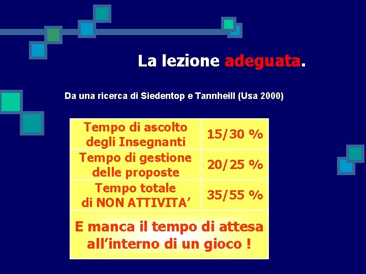 La lezione adeguata. Da una ricerca di Siedentop e Tannheill (Usa 2000) Tempo di