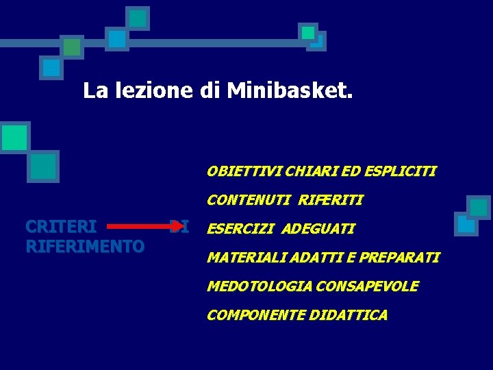 La lezione di Minibasket. OBIETTIVI CHIARI ED ESPLICITI CONTENUTI RIFERITI CRITERI RIFERIMENTO DI ESERCIZI