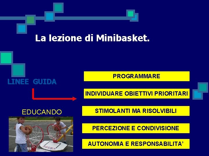 La lezione di Minibasket. LINEE GUIDA PREPARARE PROGRAMMARE LA LEZIONE INDIVIDUARE SEMPLIFICARE OBIETTIVI PRIORITARI