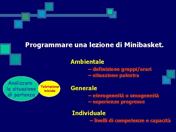 Programmare una lezione di Minibasket. Ambientale – definizione gruppi/orari – situazione palestra Analizzare la