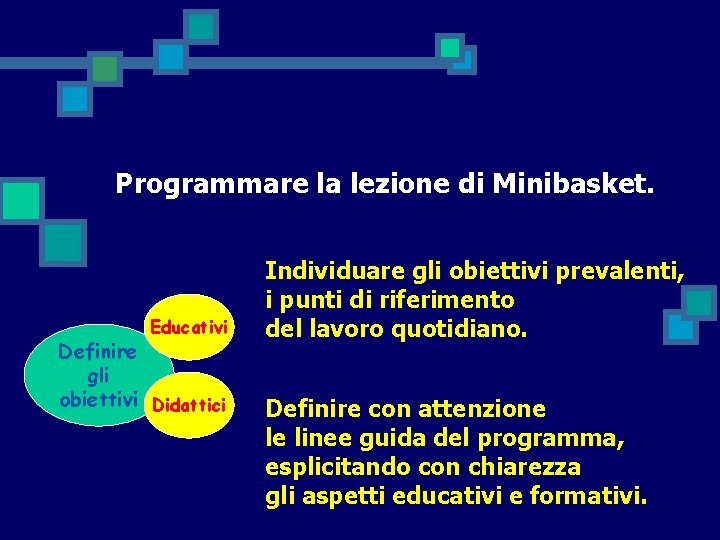 Programmare la lezione di Minibasket. Educativi Definire gli obiettivi Didattici Individuare gli obiettivi prevalenti,
